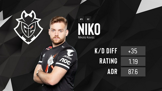 降低二次失 降低二次失